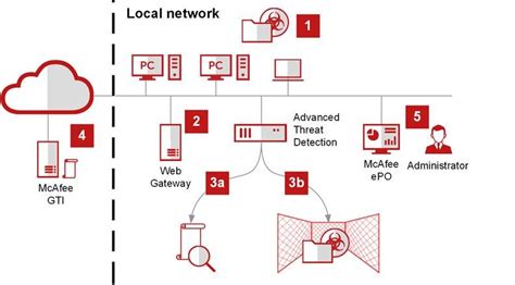 mcafee advanced|mcafee advanced threat defense.